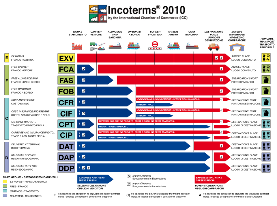 incoterms_large